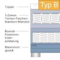 TypB-gro