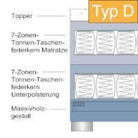 TypD-gro